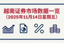 11月14日越南证券市场数据一览 【图表新闻】