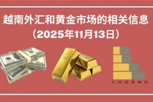 越南外汇和黄金市场的相关信息【图表新闻】