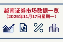 11月17日越南证券市场数据一览 【图表新闻】