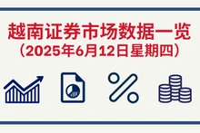 6月12日越南证券市场数据一览 【图表新闻】