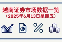 6月13日越南证券市场数据一览 【图表新闻】