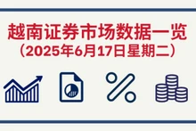 6月17日越南证券市场数据一览 【图表新闻】