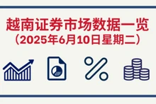 6月10日越南证券市场数据一览 【图表新闻】