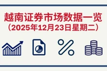 12月23日越南证券市场数据一览 【图表新闻】