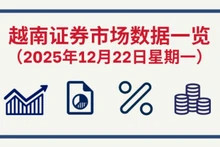 12月22日越南证券市场数据一览 【图表新闻】