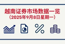 9月8日越南证券市场数据一览 【图表新闻】