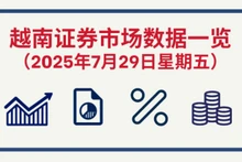 8月29日越南证券市场数据一览 【图表新闻】