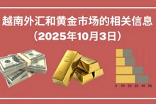 越南外汇和黄金市场的相关信息【图表新闻】