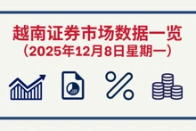 12月8日越南证券市场数据一览 【图表新闻】