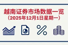 12月1日越南证券市场数据一览 【图表新闻】