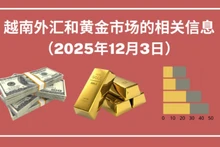 越南外汇和黄金市场的相关信息【图表新闻】