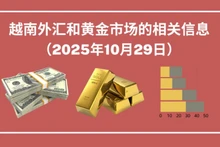 越南外汇和黄金市场的相关信息【图表新闻】