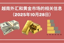 越南外汇和黄金市场的相关信息【图表新闻】