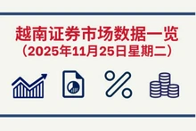 11月25日越南证券市场数据一览 【图表新闻】