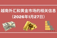 越南外汇和黄金市场的相关信息【图表新闻】