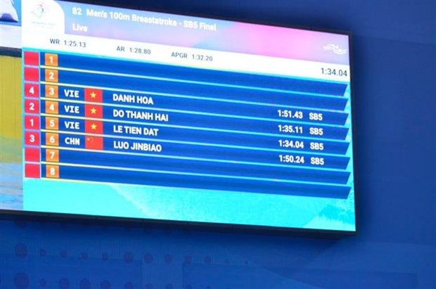 在SB5 级男子100 米蛙泳决赛中,共有4名运动员参赛,其中越南有三名,为名和、黎进达和杜青海,中国运动员为罗锦彪。 在SB5 级男子100 米蛙泳决赛中,共有4名运动员参赛,其中越南有三名,为名和、黎进达和杜青海,中国运动员为罗锦彪。