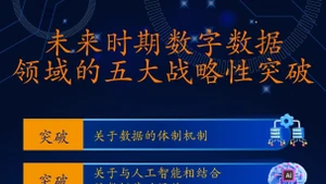 未来时期数字数据领域的五大战略性突破【图表新闻】