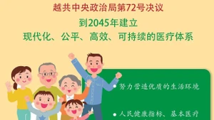 越共中央政治局第72号决议：至2045年建立现代化、公平、高效、可持续的医疗体系【图表新闻】
