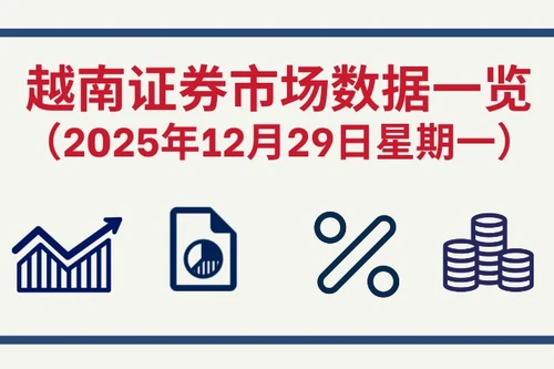 12月29日越南证券市场数据一览 【图表新闻】