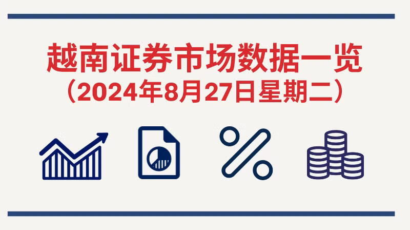 8月27日越南证券市场数据一览 【图表新闻】