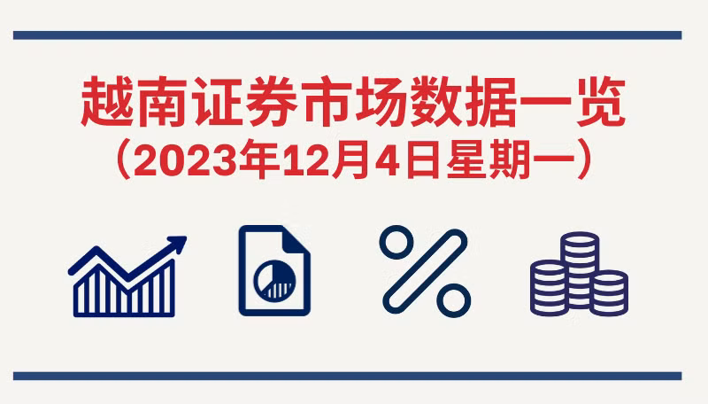 12月4日越南证券市场数据一览 【图表新闻】
