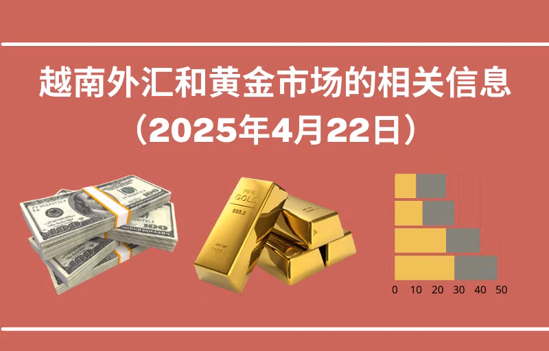 越南外汇和黄金市场的相关信息【图表新闻】