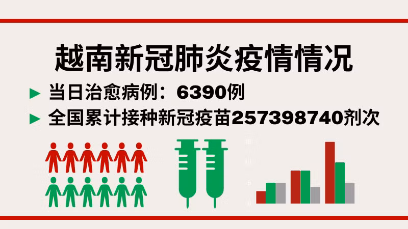 9月4日越南新增新冠确诊病例1390例【图表新闻】