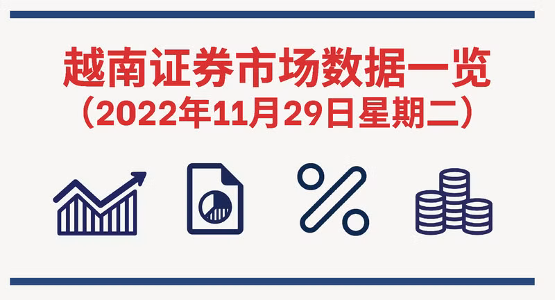 2022年11月29日越南证券市场数据一览【图表新闻】