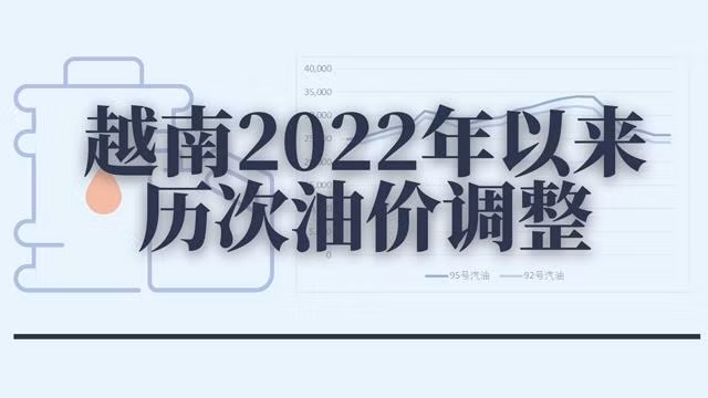 越南2022年以来历次油价调整【图表新闻】