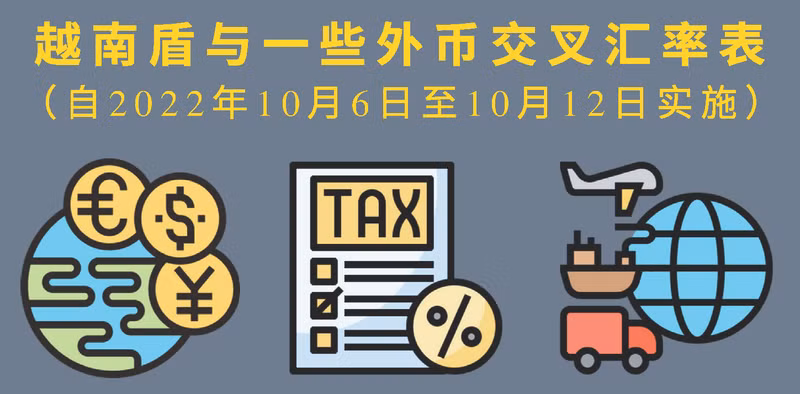 越南盾与一些外币的交叉汇率表【图表新闻】