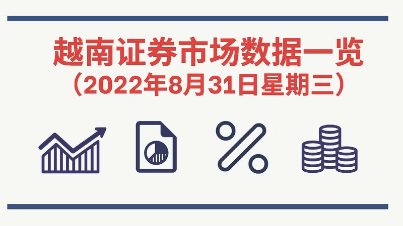 2022年8月31日越南证券市场数据一览 【图表新闻】