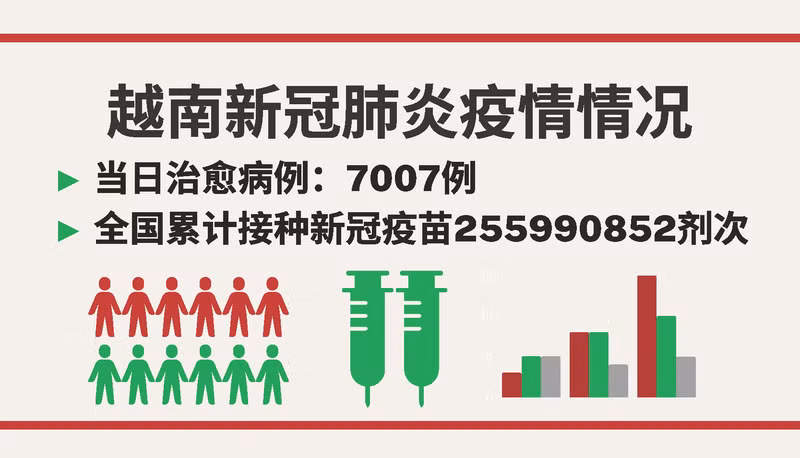 越南8月29日新增新冠确诊病例 2409【图表新闻】 