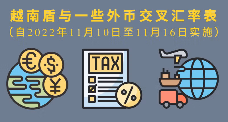 越南盾与一些外币的交叉汇率表【图表新闻】