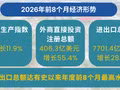越南今年第三季度GDP有望增长近9%【视频】
