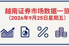 9月25日越南证券市场数据一览 【图表新闻】