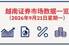 9月21日越南证券市场数据一览 【图表新闻】