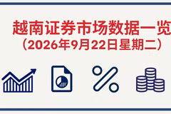 9月22日越南证券市场数据一览 【图表新闻】