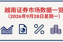 9月28日越南证券市场数据一览 【图表新闻】