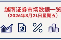 8月21日越南证券市场数据一览 【图表新闻】
