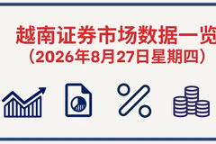 8月27日越南证券市场数据一览 【图表新闻】