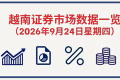 9月24日越南证券市场数据一览 【图表新闻】