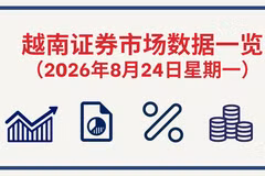 8月24日越南证券市场数据一览 【图表新闻】