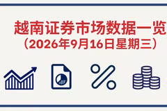 9月16日越南证券市场数据一览 【图表新闻】