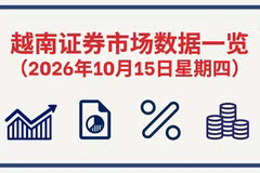 10月15日越南证券市场数据一览 【图表新闻】