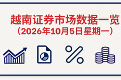 10月5日越南证券市场数据一览 【图表新闻】