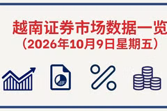 10月9日越南证券市场数据一览 【图表新闻】