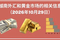 越南外汇和黄金市场的相关信息【图表新闻】