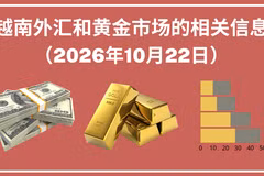 越南外汇和黄金市场的相关信息【图表新闻】