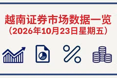 10月23日越南证券市场数据一览 【图表新闻】
