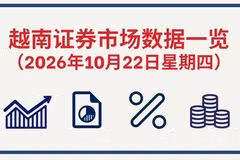 10月22日越南证券市场数据一览 【图表新闻】